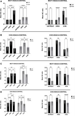 Histone deacetylase 4 and 5 translocation elicited by microsecond pulsed electric field exposure is mediated by kinase activity